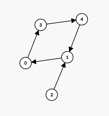 基环个数为>2